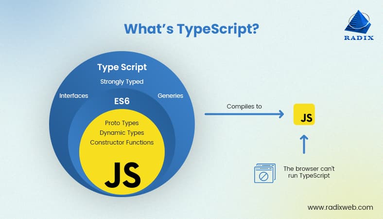 Typescript